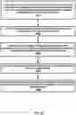 Fig. 32 - Bandwidth part management in a secondary cell of a wireless device