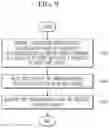 Fig. 10 - Apparatus and method for estimating synchronization of broadcast signal in time domain