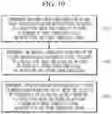 Fig. 11 - Apparatus and method for estimating synchronization of broadcast signal in time domain
