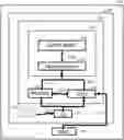 Fig. 01 - Dynamic masking