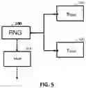 Fig. 06 - Dynamic masking