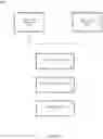 Fig. 14 - Database transaction guaranteed commitment