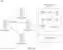 Fig. 15 - Database transaction guaranteed commitment