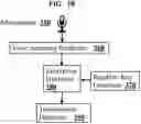 Fig. 07 - Protecting sensors and emitters