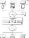 Fig. 01 - Crypto integration platform