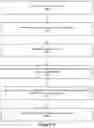 Fig. 08 - Accountable identities on the internet