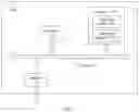 Fig. 05 - Authentication method, device, and system