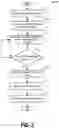 Fig. 03 - Cross-chain messaging and message validation