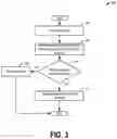 Fig. 04 - Cross-chain messaging and message validation