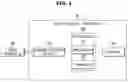 Fig. 02 - Infotainment apparatus of vehicle, and control method for the same