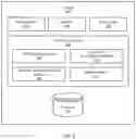 Fig. 03 - Scalable cloud switch for integration of on premises networking infrastructure with networking services in the cloud