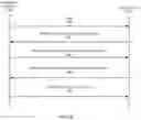 Fig. 07 - Scalable cloud switch for integration of on premises networking infrastructure with networking services in the cloud