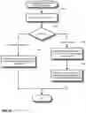 Fig. 09 - Scalable cloud switch for integration of on premises networking infrastructure with networking services in the cloud