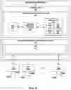 Fig. 04 - Using multiple ethernet virtual private network (EVPN) routes for corresponding service interfaces of a subscriber interface