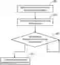 Fig. 01 - Channel estimation