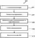 Fig. 01 - Receiver-side processing of orthogonal time frequency space modulated signals