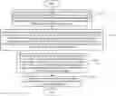 Fig. 01 - Belief propagation-based blind authentication method and system for frequency selective fading channel