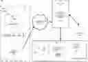 Fig. 01 - Methods and systems for device grouping with interactive clustering using hierarchical distance across protocols