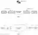 Fig. 02 - Flexible ethernet latency measurement method and related device