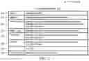 Fig. 03 - Systems and methods for determining secure network elements using flexible algorithm technology