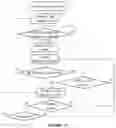 Fig. 17 - Method to route packets in a distributed direct interconnect network