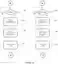 Fig. 18 - Method to route packets in a distributed direct interconnect network