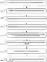 Fig. 01 - Method for routing in a central conferencing routing server