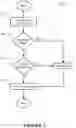 Fig. 06 - Method and System for Transmitting Data