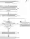 Fig. 01 - Throttling queue for a request scheduling and processing system