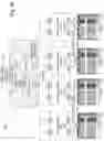 Fig. 03 - OPTIMIZING FAULT TOLERANCE ON EXASCALE ARCHITECTURE