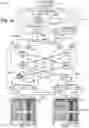 Fig. 06 - OPTIMIZING FAULT TOLERANCE ON EXASCALE ARCHITECTURE