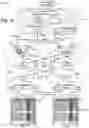 Fig. 08 - OPTIMIZING FAULT TOLERANCE ON EXASCALE ARCHITECTURE