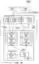 Fig. 03 - Techniques for handling message queues