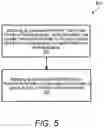Fig. 07 - Techniques for handling message queues