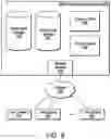 Fig. 10 - Techniques for handling message queues