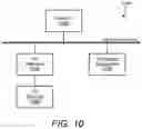 Fig. 12 - Techniques for handling message queues