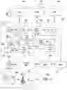 Fig. 06 - Method and apparatus for distributing content to communication devices