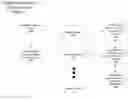 Fig. 06 - Shared video content employing social network graph inference