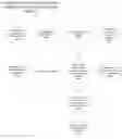 Fig. 07 - Shared video content employing social network graph inference
