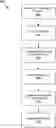 Fig. 01 - Virtual point of presence in a country to allow for local web content