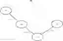 Fig. 01 - Applying attestation tokens to the open shortest path first (OSPF) routing protocol