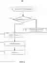 Fig. 06 - Applying attestation tokens to the open shortest path first (OSPF) routing protocol