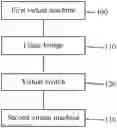 Fig. 01 - Data transfer method and virtual switch