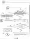 Fig. 08 - Data transfer method and virtual switch