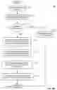 Fig. 13 - Dynamic and cryptographically secure augmentation of participants in programmatically established chatbot sessions