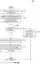 Fig. 15 - Dynamic and cryptographically secure augmentation of participants in programmatically established chatbot sessions