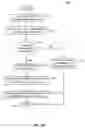 Fig. 16 - Dynamic and cryptographically secure augmentation of participants in programmatically established chatbot sessions