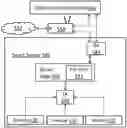 Fig. 01 - Smart edge co-processor