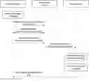 Fig. 01 - Mutual secure communications