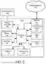Fig. 03 - Mutual secure communications